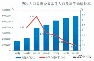 青海人口_青海人口有多少 青海人口统计 青海各市人口排行榜