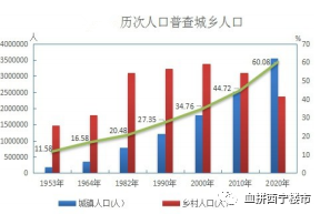 西宁常住人口_2017年西宁市各区县常住人口排行榜 市区总量最大 城西区城镇化