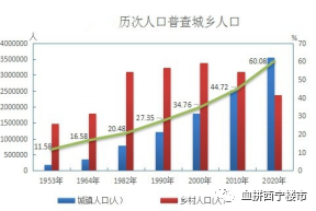 青海历史人口_青海人口迁移图片