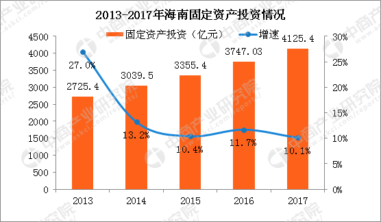 东北三省人口流入排名_东北三省人口分布图(2)