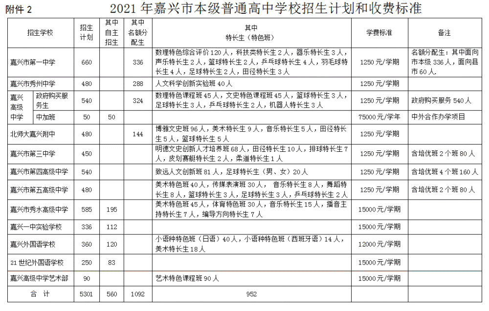 分三批录取!嘉兴市本级高中招生办法出炉