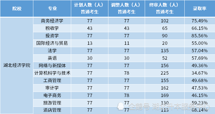 湖北总人口有多少2021_广东人口2020总人数口是多少