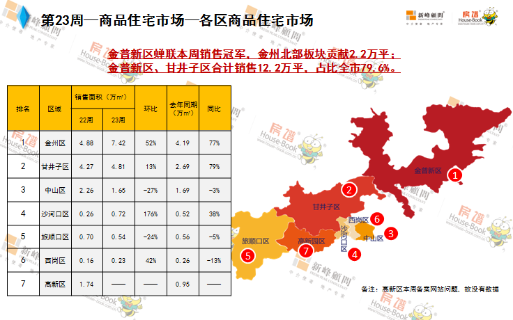 大连金普新区gdp年值多少_大连哪个区将是地铁之王 最少的是旅顺口,最多的竟然是(2)