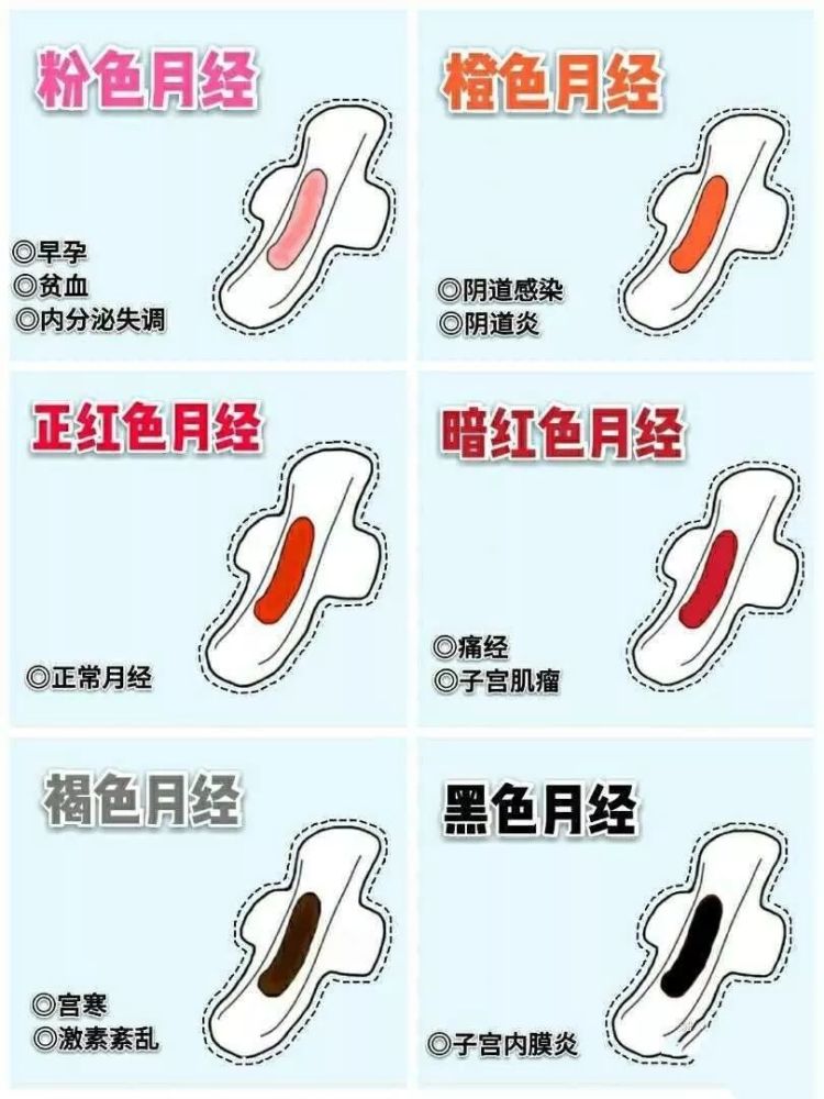 从数量看▌正常:经血中血块不