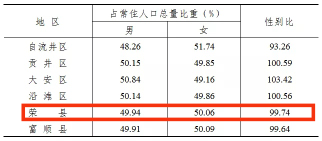 荣县人口多少_自贡人,这里有一份春节出行攻略,请查收(2)