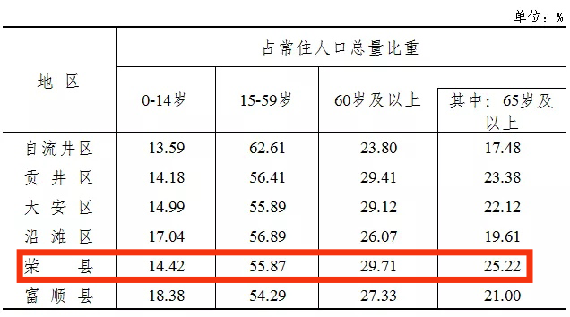 什么什么人口_影响未来楼市的不是土地与政策,而是人口的减少(2)