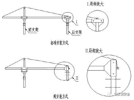 "安全5分钟"第83天:高处作业吊篮悬挂机构安装注意事项