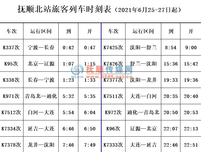 全国铁路25日调图 抚顺北站车次没变到开时刻有变