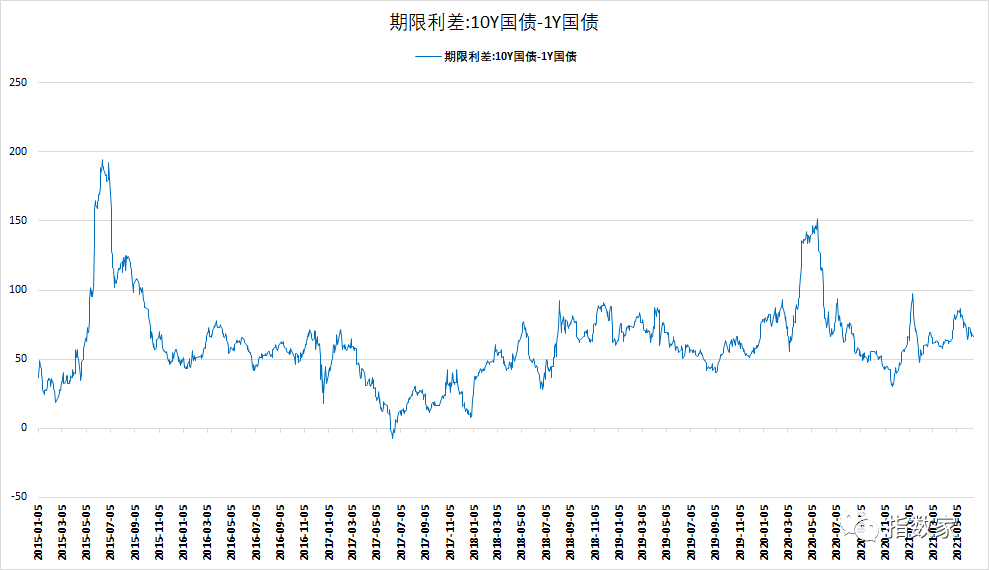 黄金今日走势价格