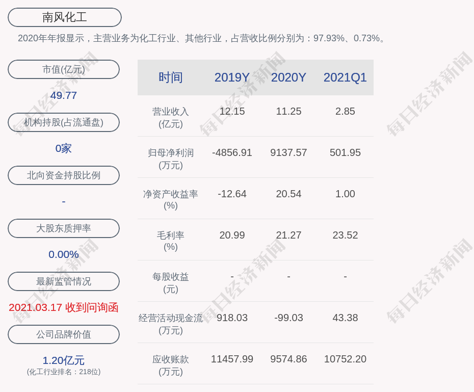 南风化工:股票交易异常波动