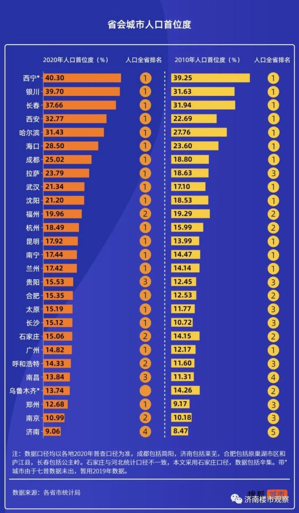 济南面积人口_济南面积和人口