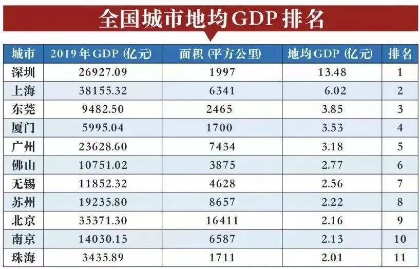 东莞哪个gdp好_新晋万亿GDP城市,你最看好谁 西安东莞济南合肥 福州南通泉州