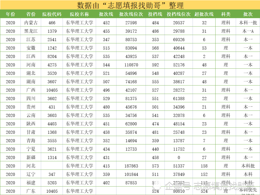 东华理工大学排名_东华理工大学(2)