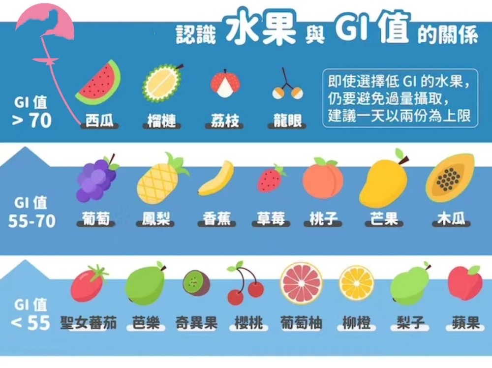 常见水果糖分清单,对照吃不怕胖