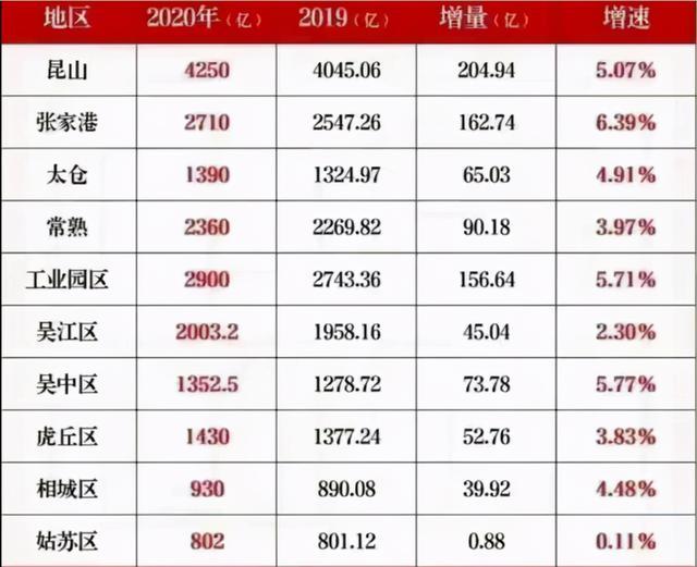 2020年苏州gdp(3)