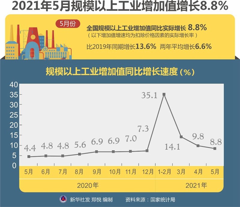 5月份的gdp是多少_1 5月全国城镇新增就业574万人 完成全年目标的52.2(2)