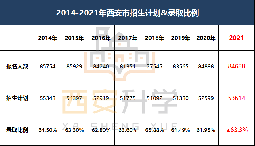2021西安市新城区gdp_永兴坊杯 2021西安新城区迷你马拉松火热开跑(3)