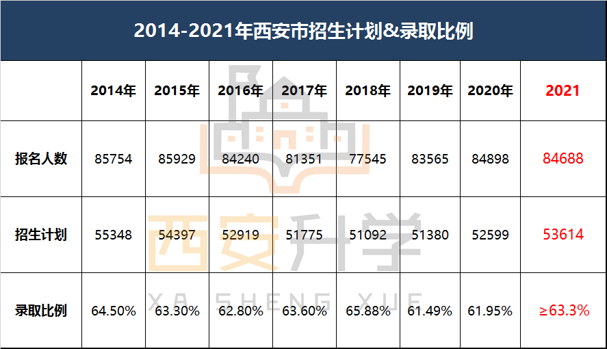 2021年西安GDP数据分析_2017年西安各区县GDP总量排行榜 高新区突破1200亿排名第二 附榜单(3)