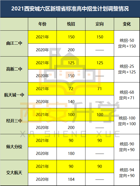 2021年西安GDP数据分析_2017年西安各区县GDP总量排行榜 高新区突破1200亿排名第二 附榜单(2)