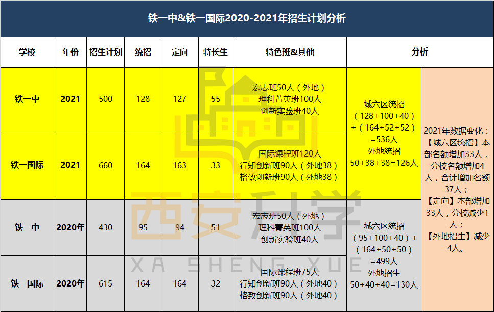 2021年西安GDP数据分析_2017年西安各区县GDP总量排行榜 高新区突破1200亿排名第二 附榜单(3)