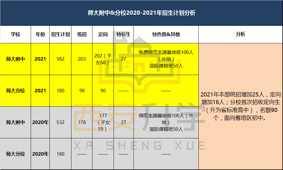 2021年西安GDP数据分析_2017年西安各区县GDP总量排行榜 高新区突破1200亿排名第二 附榜单(3)