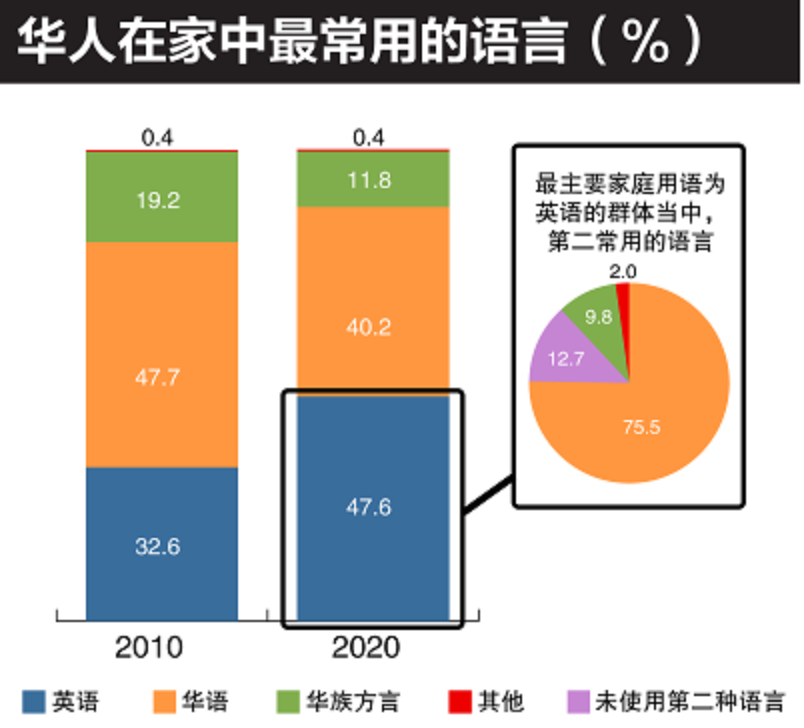 新加坡人口2020_新加坡 2020年人口简报(2)