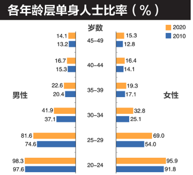 的人口英文_2019年十大预测