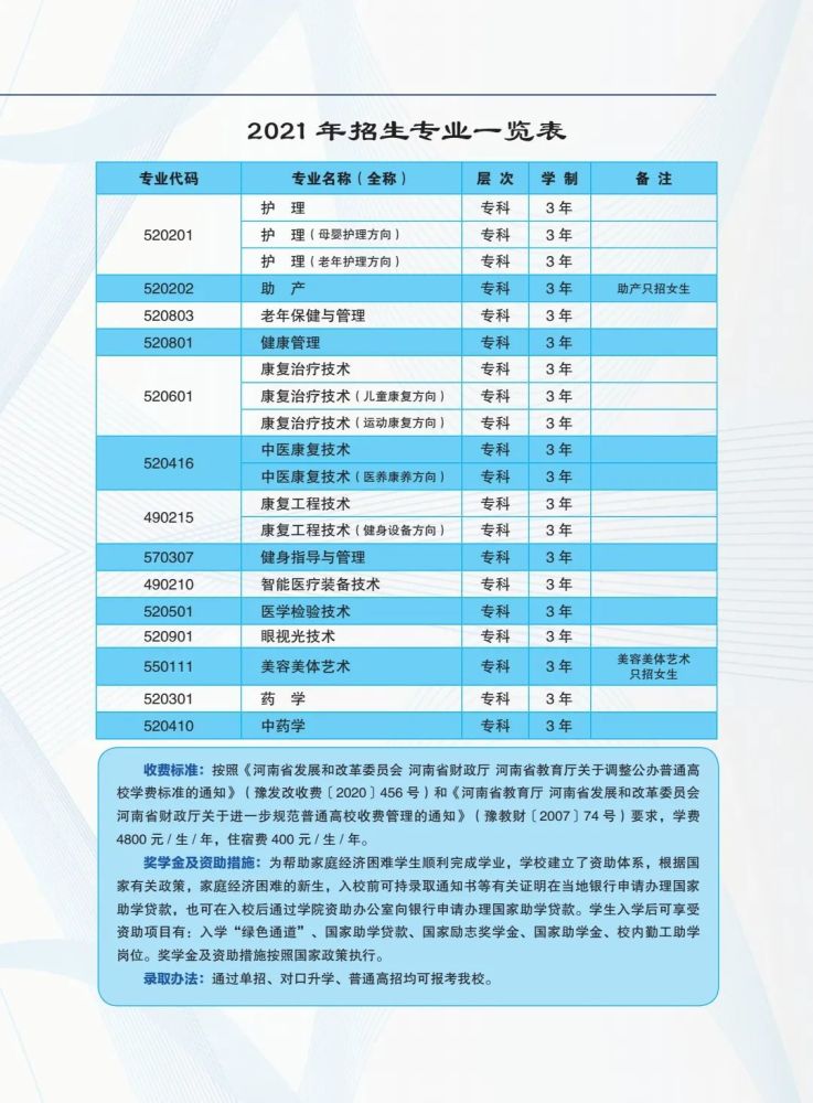 高考速递‖郑州卫生健康职业学院2021年招生简章