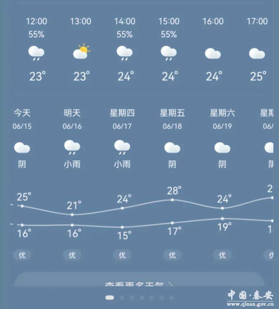 秦安县将迎来小幅度降雨天气