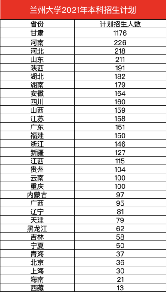 甘肃人口2021总人数口_北京人口2021总人数口是多少 2021北京实际人口数(2)