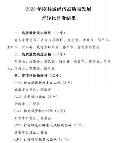 2020黄岛区gdp