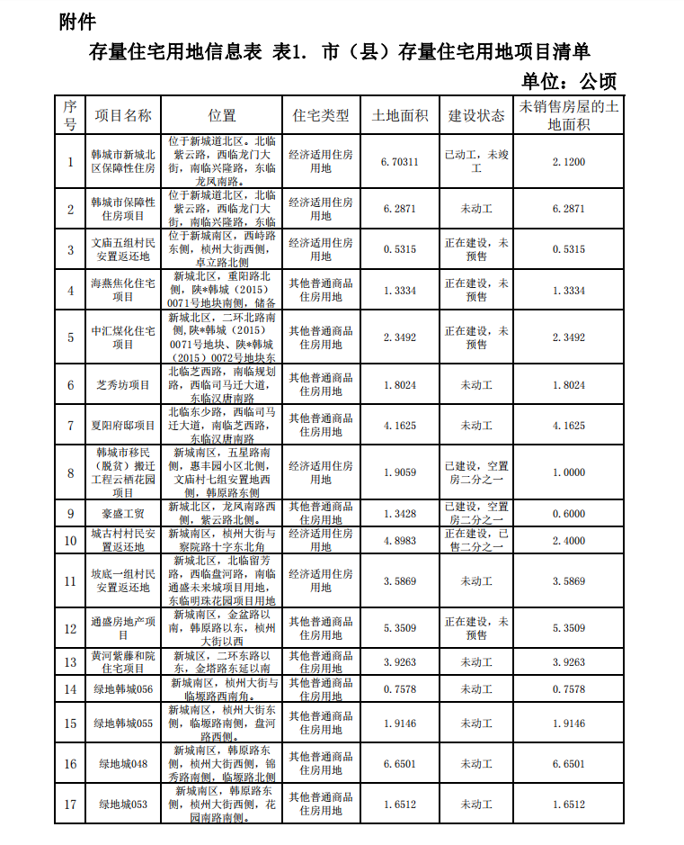 韩城人口多少_韩城市常住人口383097人