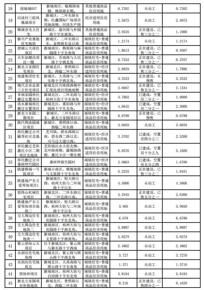 韩城人口多少_韩城市常住人口383097人