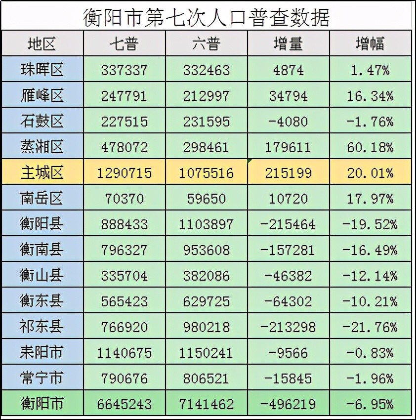 衡山县人口多少_衡山县地图(2)