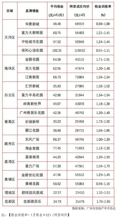 广东省多少人口2021_2021年广东省人口增加居首位 三四房需求量增多(2)