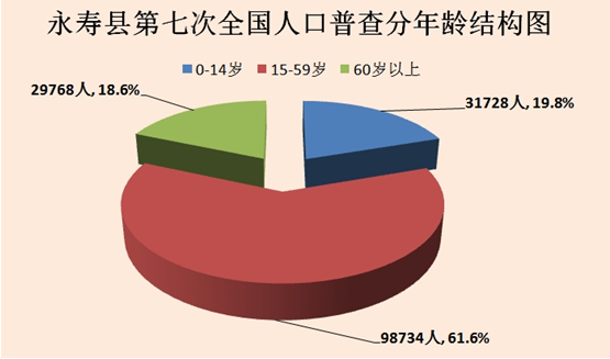 与2010年第六次全国人口普查相比,每10万人中拥有大学文化程度的由