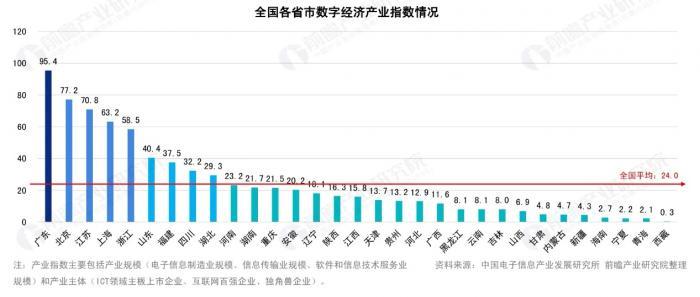 深度数字经济建设风起云涌武汉差异化布局数字产业链