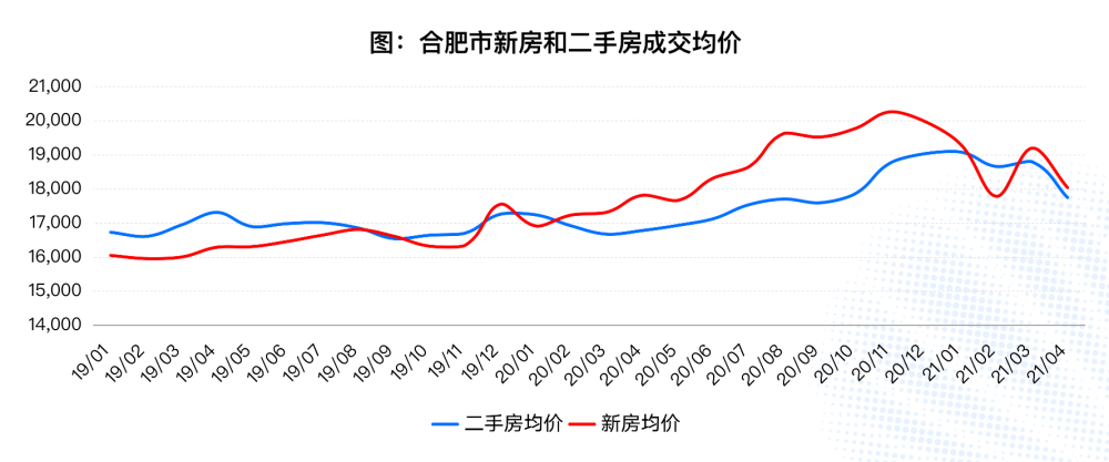 房价的四个周期,合肥现在处于什么周期呢?