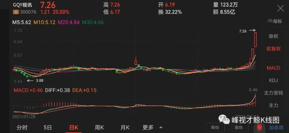 6月16日股票涨停密码_腾讯新闻