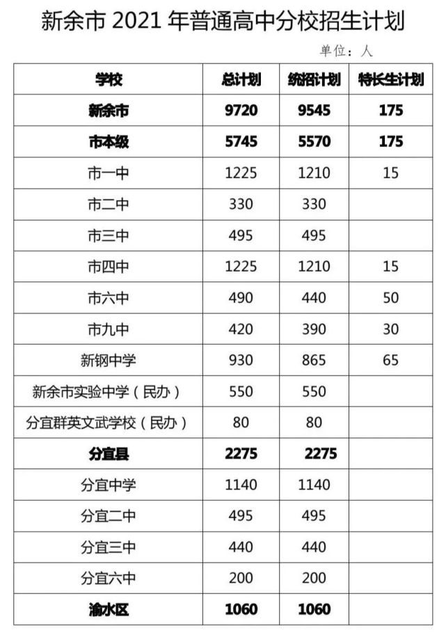 新余私立学校
