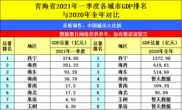 益阳gdp排名