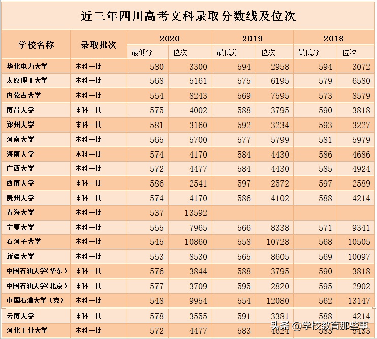 2021年四川省高考各批次划线出炉附志愿填报攻略