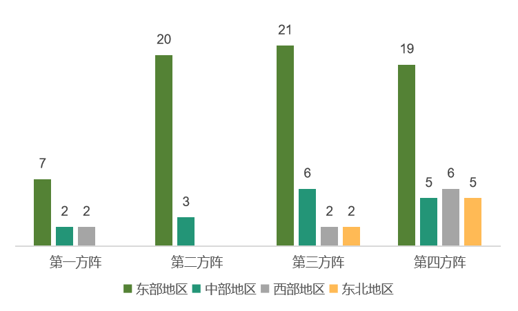 2021年大庆高新区GDP_169个国家高新区创造11万亿GDP 5年内建成若干有世界影响力的园区(2)