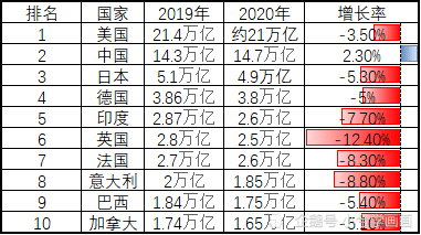 语言人口排名_世界语言使用人数前50的排名是怎样的(2)