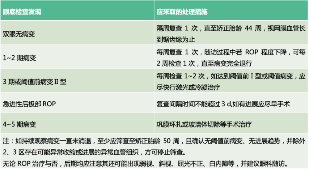 早产儿视网膜病筛查指征有哪些?如何随访?