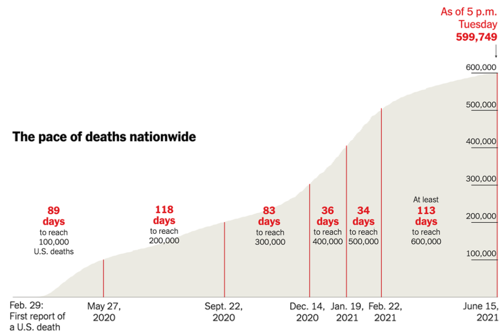 2019年美国总死亡人口_美国人口密度分布图