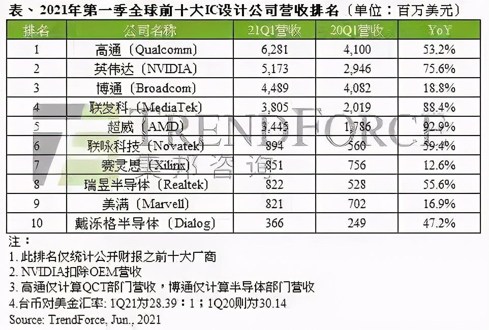 全球设计公司排名_全球十大市值公司排名