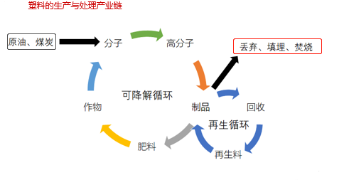 分析|增资pla全产业链企业,联泓新科布局可降解塑料