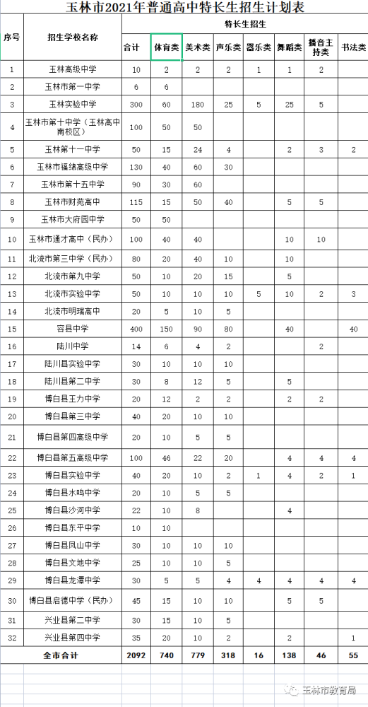 玉林市人口有多少2021_权威发布 2021年度玉林市新闻发言人名录