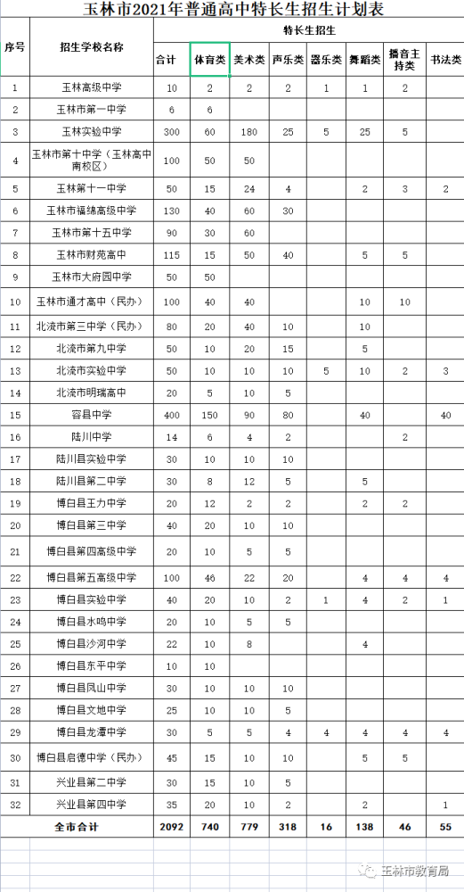 玉林人口有多少2021_2021广西玉林市第二人民医院招聘76人公告(2)